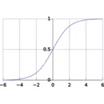 Imagen vectorial de curva logística